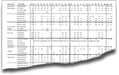 municipal bond income percentages