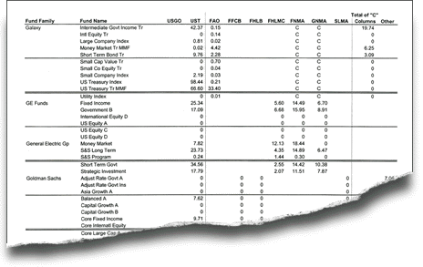 treasury obligations percentages
